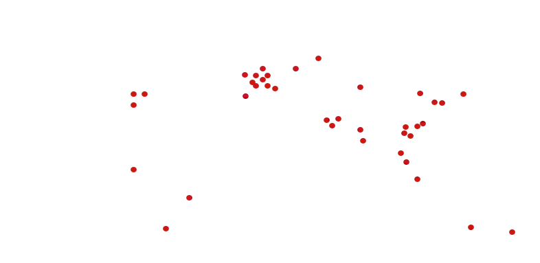 Red Global